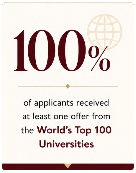 100% of applicants received at least one offer from the World's Top 100 Universities.