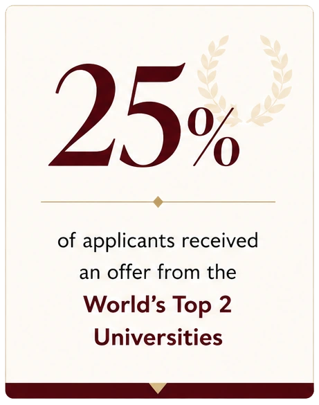 25% of applicants received an offer from the World's Top 2 Universities.